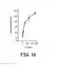 Fig. 15 - Hydrogel polymeric compositions and methods