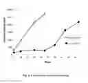 Fig. 03 - USE OF A PARTICULATE IMMUNOMODULATOR IN CANCER THERAPY