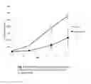 Fig. 05 - USE OF A PARTICULATE IMMUNOMODULATOR IN CANCER THERAPY