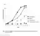 Fig. 03 - USE OF AN ANTIBODY AND A PARTICULATE IMMUNOMODULATOR