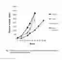 Fig. 04 - USE OF AN ANTIBODY AND A PARTICULATE IMMUNOMODULATOR