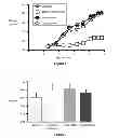 Fig. 02 - Resveratrol-Containing Compositions and Methods of Use for Treatment of Macular Degeneration
