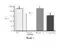 Fig. 03 - Resveratrol-Containing Compositions and Methods of Use for Treatment of Macular Degeneration