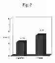 Fig. 03 - Method of treating middle ear infections
