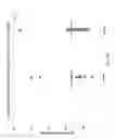 Fig. 25 - Compositions and Methods for Treating and/or Preventing Cancer by Inhibiting Fatty Acid Binding Proteins