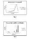 Fig. 03 - Use of polypeptides having protease activity in animal feed and detergents