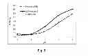 Fig. 04 - Use of polypeptides having protease activity in animal feed and detergents