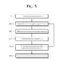 Fig. 06 - Methods of fabricating a metal nanowire dispersion solution and methods of fabricating a transparent conductor using the same