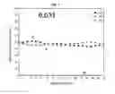 Fig. 09 - METHOD OF PREPARING YTTRIA SOLUTION FOR BUFFER LAYER OF SUBSTRATE