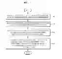 Fig. 02 - Methods of reducing a registration error of a photomask, and related photomasks and methods of manufacturing an integrated circuit