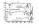 Fig. 04 - Bio-mineralized cathode and anode materials for electrochemical cell