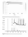 Fig. 06 - Bio-mineralized cathode and anode materials for electrochemical cell