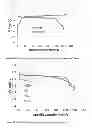 Fig. 08 - Bio-mineralized cathode and anode materials for electrochemical cell