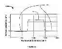 Fig. 22 - Method for neutral beam processing based on gas cluster ion beam technology and articles produced thereby