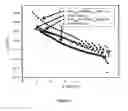 Fig. 02 - Photocurable polymeric dielectrics and methods of preparation and use thereof