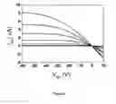 Fig. 03 - Photocurable polymeric dielectrics and methods of preparation and use thereof