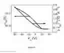 Fig. 06 - Photocurable polymeric dielectrics and methods of preparation and use thereof