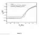 Fig. 07 - Photocurable polymeric dielectrics and methods of preparation and use thereof