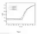Fig. 08 - Photocurable polymeric dielectrics and methods of preparation and use thereof