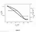 Fig. 09 - Photocurable polymeric dielectrics and methods of preparation and use thereof