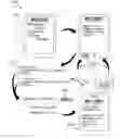 Fig. 01 - METHOD FOR PROVIDING WELLNESS-RELATED DIRECTIVES TO A USER