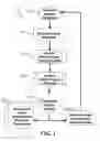 Fig. 02 - Method and system for quantitative assessment of word recognition sensitivity