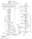 Fig. 19 - Method and system for quantitative assessment of word recognition sensitivity