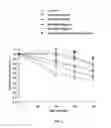 Fig. 04 - EGFR and PAR2 Regulation of Intestinal Permeability