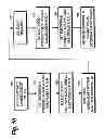 Fig. 09 - Sensitive and rapid determination of antimicrobial susceptibility