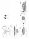 Fig. 32 - Sensitive and rapid determination of antimicrobial susceptibility