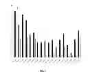Fig. 03 - Method for increasing specificity of diagnostic tests for autoimmune diseases
