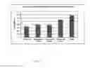 Fig. 02 - COMPOUNDS THAT MODULATE HSP90 ACTIVITY AND METHODS FOR IDENTIFYING SAME