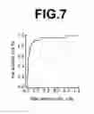 Fig. 05 - MOLECULAR MARKER FOR THE EARLY DETECTION OF MALIGNANT PLEURAL MESOTHELIOMA AND THE METHODS OF ITS EXPRESSION ANALYSIS USING BLOOD AND PLEURAL EFFUSION SAMPLES