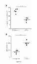 Fig. 13 - Affinity-based detection of ligand-encoded synthetic biomarkers