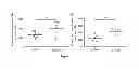 Fig. 16 - Affinity-based detection of ligand-encoded synthetic biomarkers