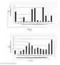 Fig. 08 - Cyclic peptide production