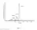 Fig. 09 - Cyclic peptide production
