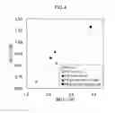 Fig. 07 - Microorganism having carbon dioxide fixation pathway introduced thereinto