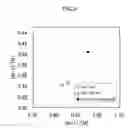 Fig. 08 - Microorganism having carbon dioxide fixation pathway introduced thereinto