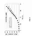 Fig. 07 - SUPPLEMENTATION OF FATTY ACIDS FOR IMPROVING ALCOHOL PRODUCTIVITY