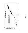 Fig. 08 - SUPPLEMENTATION OF FATTY ACIDS FOR IMPROVING ALCOHOL PRODUCTIVITY