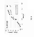 Fig. 09 - SUPPLEMENTATION OF FATTY ACIDS FOR IMPROVING ALCOHOL PRODUCTIVITY