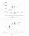 Fig. 06 - SYSTEM AND METHOD FOR SULFUR BIOADAPTATION IN A STABLE DISPERSION FORM FOR INDUSTRIAL BIOREACTOR FEEDING