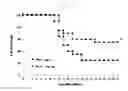 Fig. 06 - Lactic acid bacterium having IgA production promoting activity, and use thereof