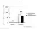 Fig. 07 - Lactic acid bacterium having IgA production promoting activity, and use thereof