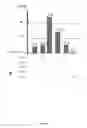 Fig. 06 - Method for preparing induced paraxial mesoderm progenitor (IPAM) cells and their use