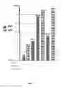 Fig. 08 - Method for preparing induced paraxial mesoderm progenitor (IPAM) cells and their use