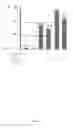 Fig. 10 - Method for preparing induced paraxial mesoderm progenitor (IPAM) cells and their use