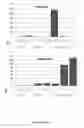 Fig. 15 - Method for preparing induced paraxial mesoderm progenitor (IPAM) cells and their use