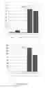 Fig. 16 - Method for preparing induced paraxial mesoderm progenitor (IPAM) cells and their use
